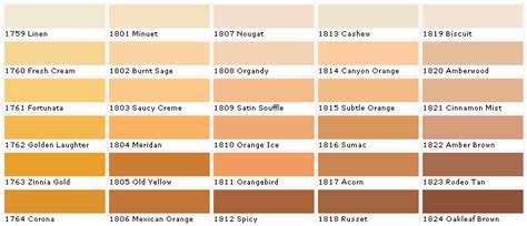 How to choose best behr paint colors for your home design plans with top 2015 colors for kitchens, bathrooms, bedrooms and living rooms. Pratt and Lambert Paints - Calibrated Colors -House Paint ...