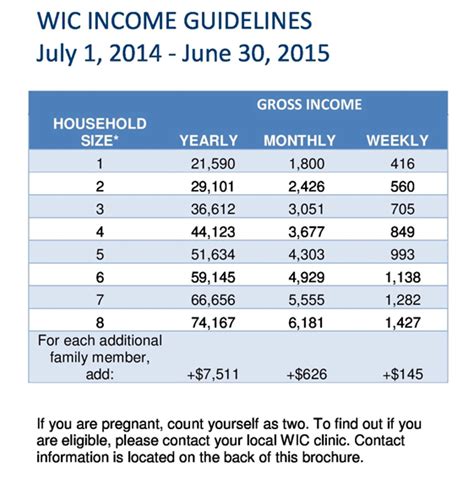 Income limits effective 10/1/20 130% gross monthly income limits effective 10/1/20 100% net monthly. Texas Food Stamps Income Limits 2016 - Food Ideas