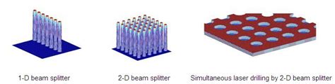 Diffractive Beam Splitting Beam Splitter Fan Out Element Spots Array