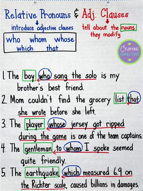 Relative Pronouns And Adjective Clauses Anchor Chart Crafting Connections