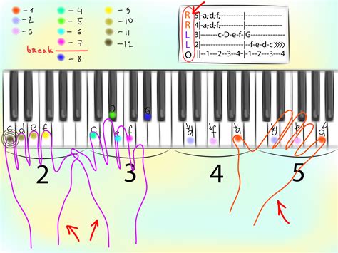 Comment Lire Des Tablatures De Piano 8 étapes