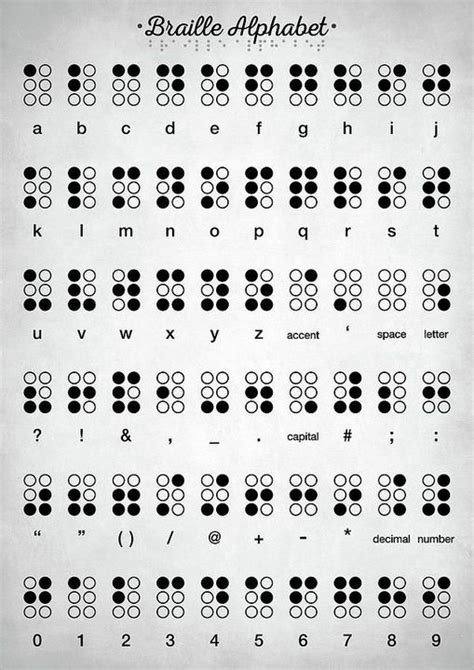 Apa Itu Huruf Braille Slb Negeri Karangasem
