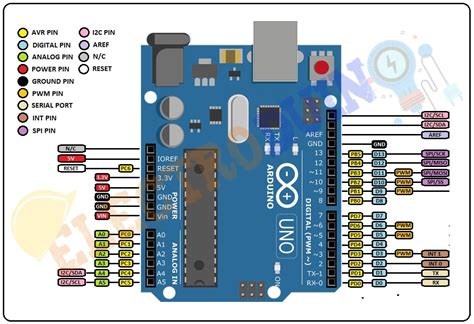 Arduino Tutorial 1 Introduction To Arduino Board Electroduino