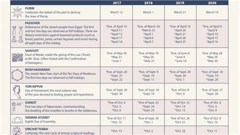 Jewish Calendar 2020 Printable Jewish Calendar Jewish Calendar