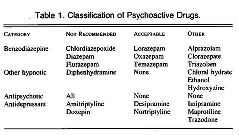 A Randomized Trial Of A Program To Reduce The Use Of Psychoactive Drugs