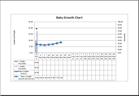 Printable Baby Growth Chart Template Ms Excel Excel Templates