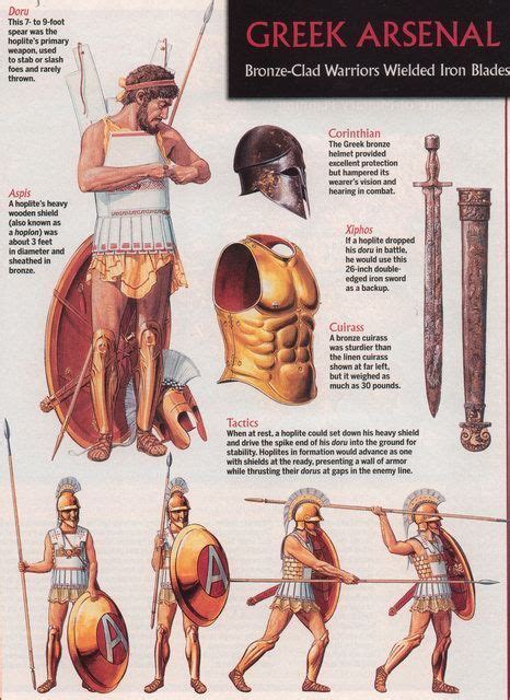 Greek History Greek Warrior Ancient Warfare