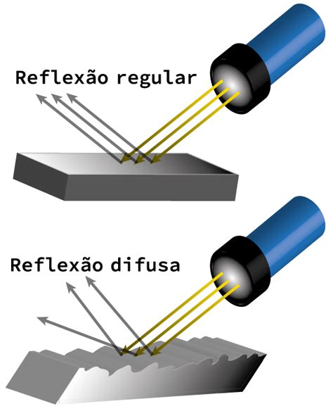 Reflexão Da Luz E Espelhos Realize Tutoria Educacional