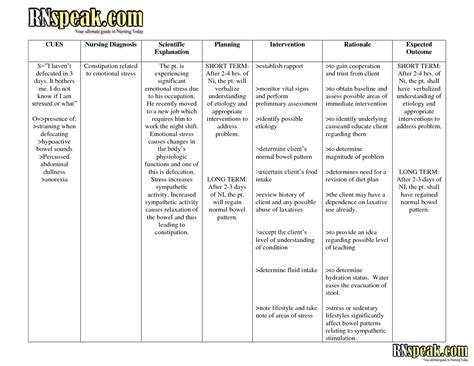 Examples Of Nursing Care Plans For Constipation Great Professionally