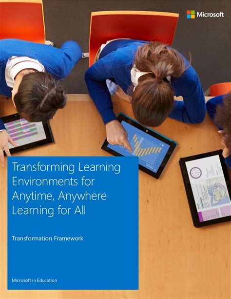 Transforming Learning Environments For Anytime Anywhere Learning For