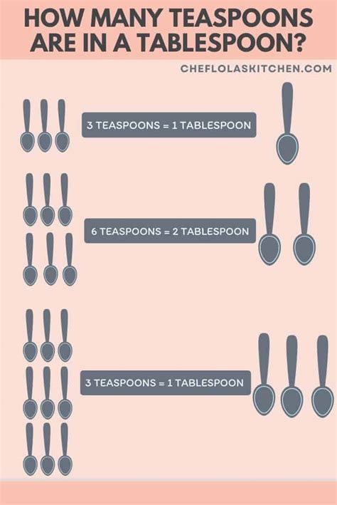 How Many Teaspoons In A Tablespoon Chef Lolas Kitchen