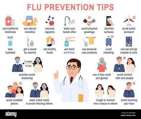 Flu Common Cold Coronavirus Infographic Elements Influenza