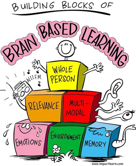 Wiring The Brain For Reading Brain Based Strategies For Teaching