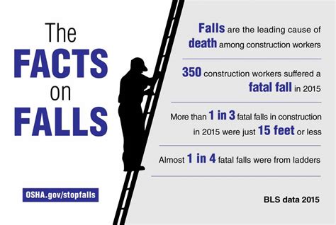 National Osha Event Aims To Improve Workplace Safety Construction