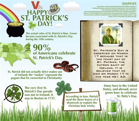 Happy St Patricks Day Infographic Infographic List