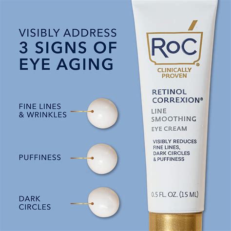Roc Retinol Correxion Line Smoothing Anti Aging Retinol Eye Cream For
