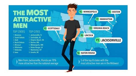 Heres Where Americas Most And Least Attractive People Live According