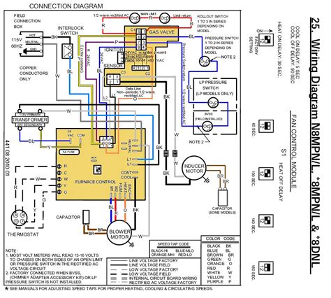 The ruud control board has two connectors, the larger one having nine pins. Rheem Furnace Parts Diagram - Hanenhuusholli