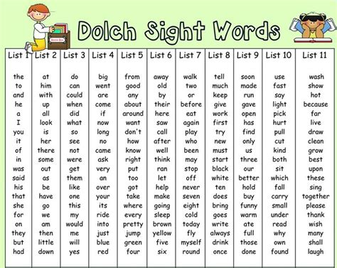 Dolch Word List Also Sometimes Called Sight Words Dolch Words Dolch