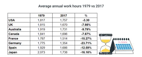 Working Hours By Country And Industry 2024