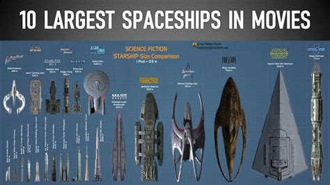 A Massive Now Complete Chart Comparing The Sizes Of Famous Spaceships