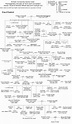 King George Iii Family Tree