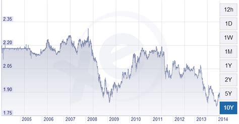 Use this easy currency tool to quickly convert malaysian ringgit to chinese renminbi. Is Malaysian Ringgit Currency Strong?