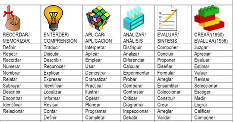 Taxonomia De Bloom