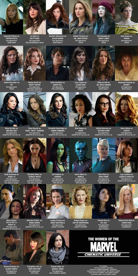 Marvel Female Characters List