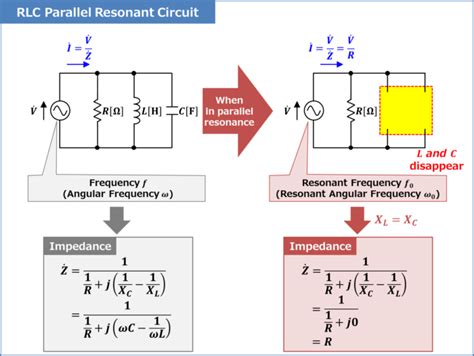 RLC Parallel Resonant Circuit Electrical Information