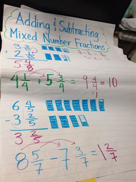 Ordering Fractions Anchor Chart
