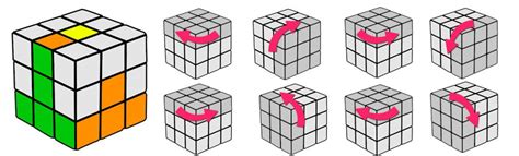 Tutorial De Como Armar El Cubo De Rubik 3x3 Parte 1