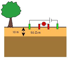 Resistivity Notes Apparent Resistivity Curves For One Layered Media