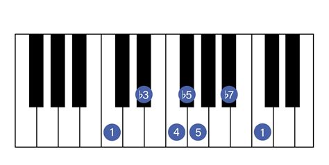 Basic Jazz Scales For Beginners