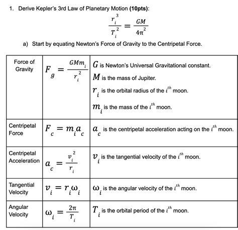 Solved 1 Derive Keplers 3rd Law Of Planetary Motion