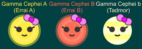 Gamma Cephei Characters By Jordanli04 On Deviantart