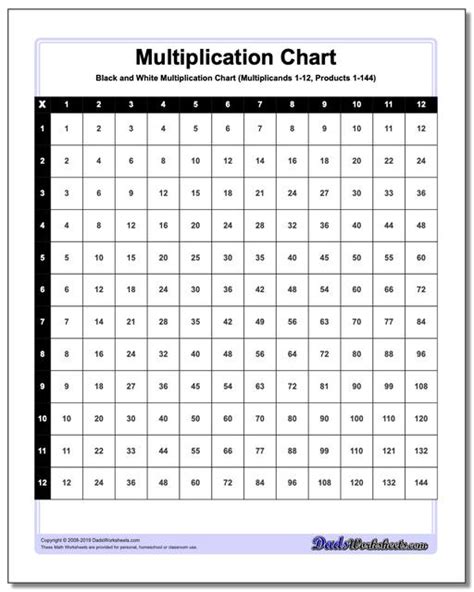 Black And White Multiplication Charts