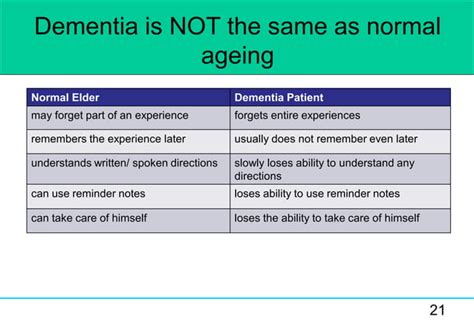 Dementia Introduction Slides By Swapnakishore Released Cc By Nc Sa Ppt