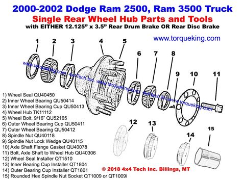 2004 Dodge Ram 2500 Front Axle Nut Torque