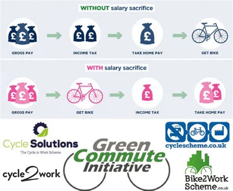 Cycle To Work Scheme Orro Bikes