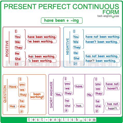 Present Perfect Simple And Present Perfect Continuous Page Of