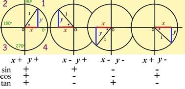 Don't worry it will be clear with the following. SINE COSINE TANGENT GRAPHS COMPARED revise shape & space ...
