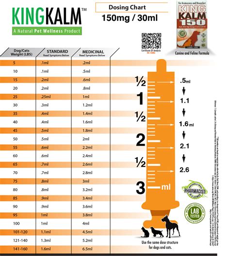Dexdomitor Dosing Chart For Dogs