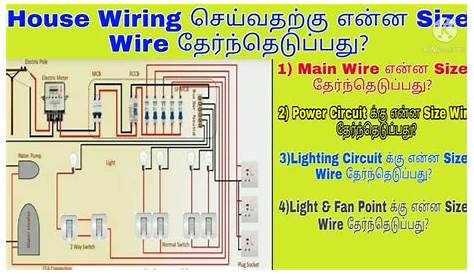 what size wiring for house
