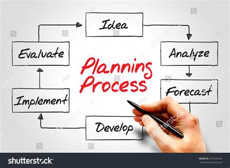 Planning Process Flow Chart Business Concept Stock Photo