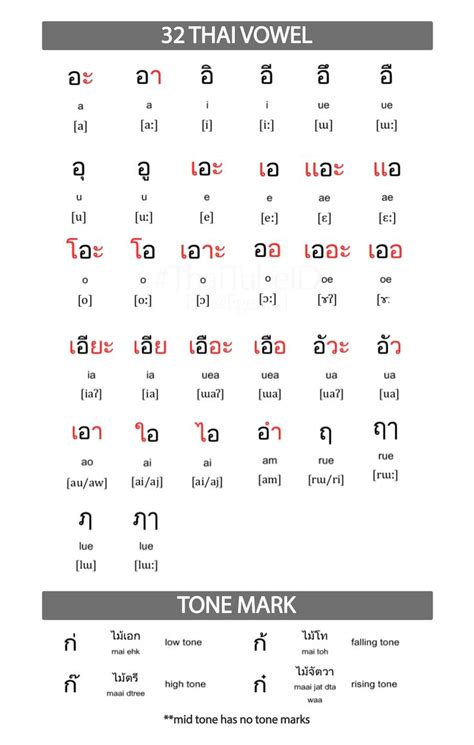Panduan Belajar Belajar Aksara Thai