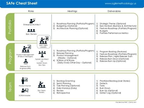 Agile Project Management For Dummies Cheat Sheet Arto
