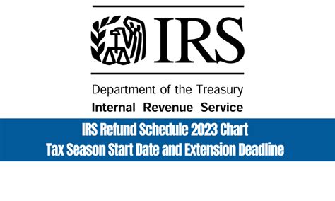 Irs Refund Schedule 2023 Chart Tax Season Start Date And Extension Deadline
