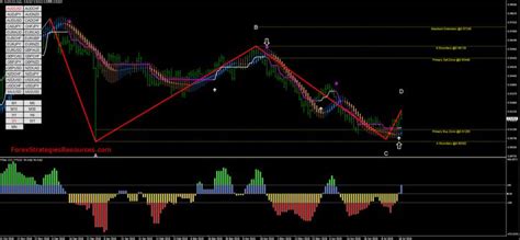 Non Repaint Reversal Indicator Mt4 Free Download Marshall Lee Axe