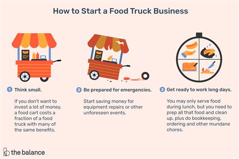 Takeaway business revenue model, takeaway.com is an online food ordering business. How to Start a Food Truck Business